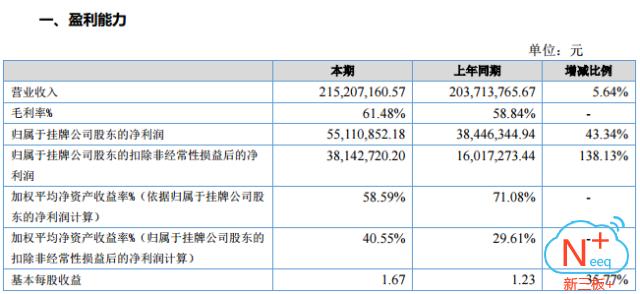 坐拥4000万粉丝的大v,坐拥百万点击量