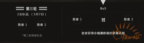 【巴西热】草原上的雄狮——初心者LyonGaming