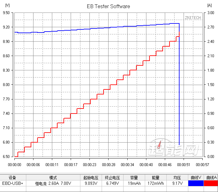 小米6真机体验后评测2499元,成色完美的小米6
