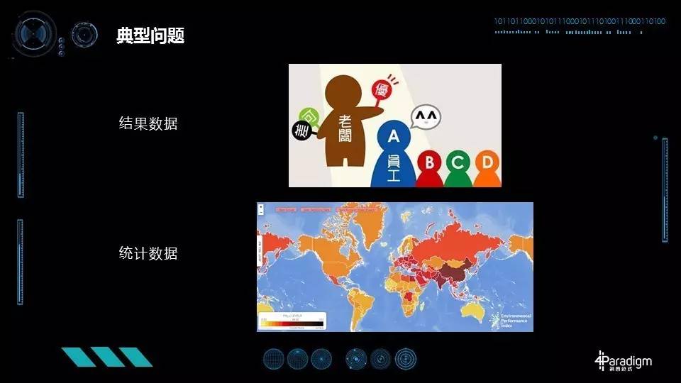 新智元327技术峰会人工智能创业家梦想秀:徐立、戴文渊、刘颖博演讲实录(PPT)