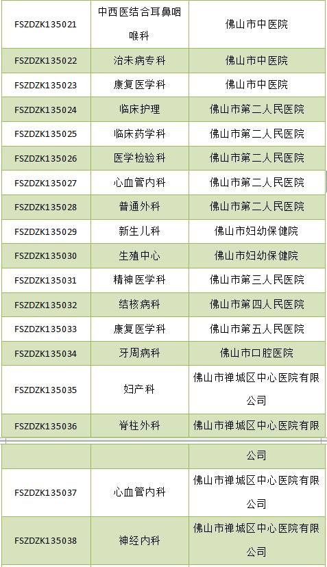 快收藏北京看病医院全攻略,快收藏