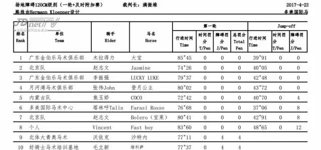 鸟巢之路马术巡回赛,2022鸟巢之路马术比赛观看渠道