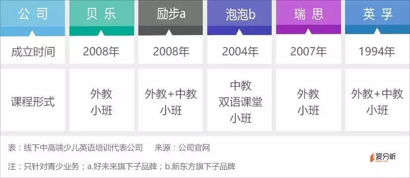 贝乐学科英语培训班,贝乐英语培训