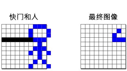 索尼a9m3尼康z8,佳能尼康索尼70-200哪家强