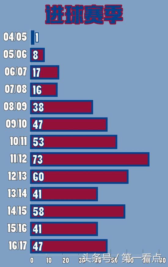 梅西独霸五大绝技,梅西十大逆天技巧