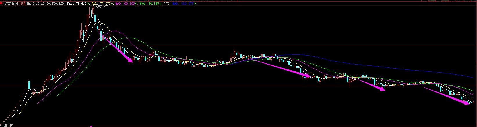 如何寻找强势板块和强势股,怎样寻找强势股