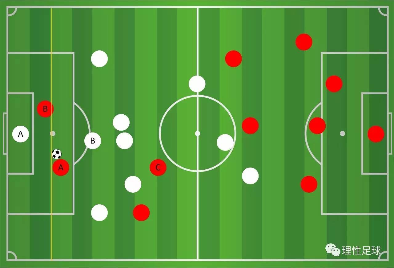 一分钟教你看懂越位,如何简单易懂了解越位