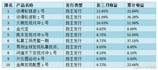 最值得投资的策略基金,八大投资项目有哪些