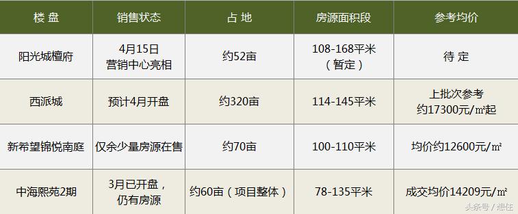 成都武侯新城板块分析,成都武侯新城最新房价
