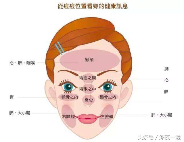 祛痘好方法更快更有效,祛痘最真实的方法