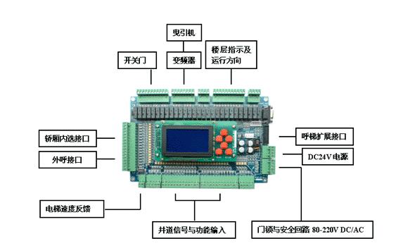 电梯信号控制系统的典型电气线路,电梯电气控制系统视频