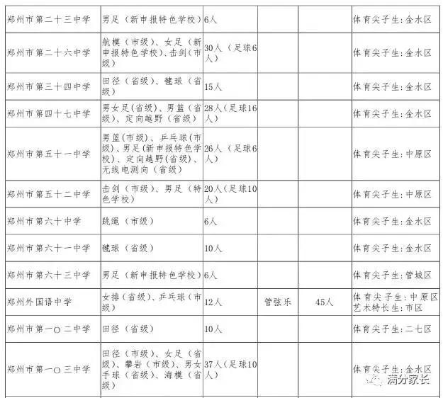 小升初择校最新方法,小升初择校的三种方法