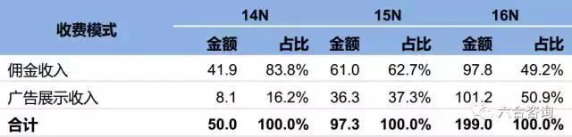 导购平台有什么值得买,什么值得买电商在国内排名