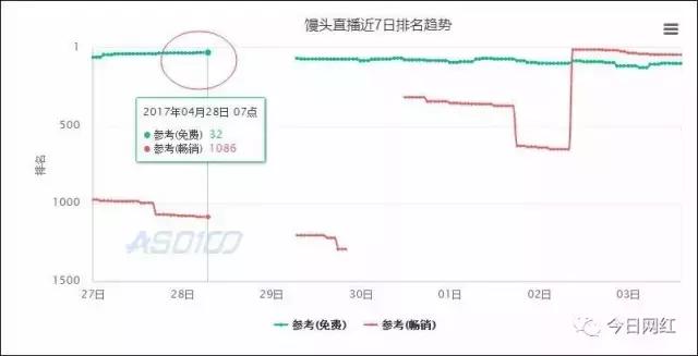 苹果商店事件,苹果商店下架事件