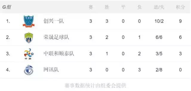 u互动,u互动5人制足球决赛