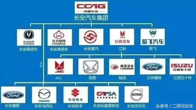 各品牌车企中国排名,十四大汽车品牌排名榜