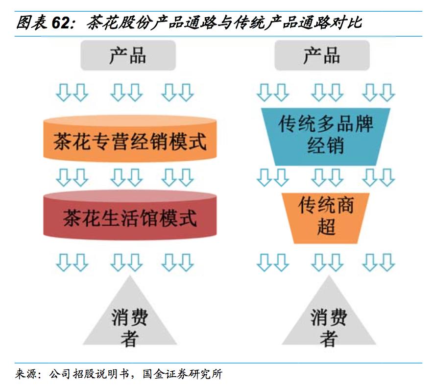 福州茶花股份分析,茶花股份盈利
