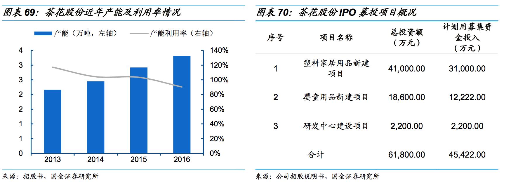 福州茶花股份分析,茶花股份盈利