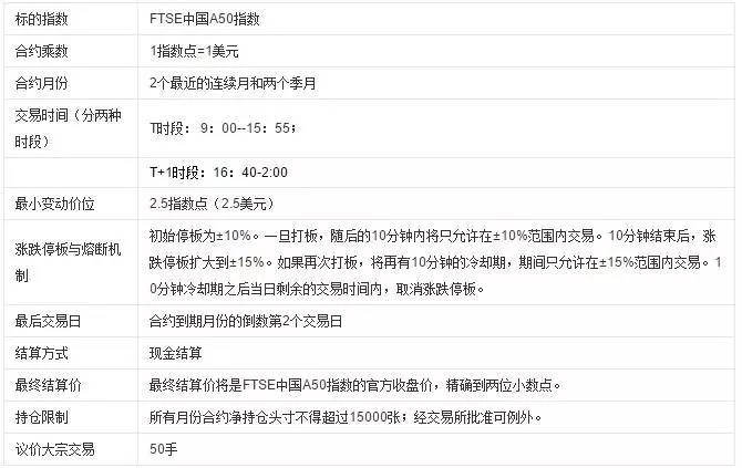 富时a50期指夜盘如何赚钱,如何买卖富时a50期货