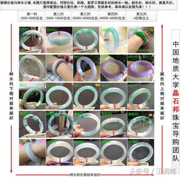 如何选购手镯,新手怎么挑选玉手镯