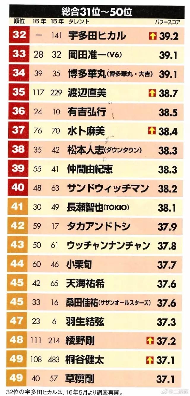 一年一度的日经圈地榜出炉今年最红的是他们