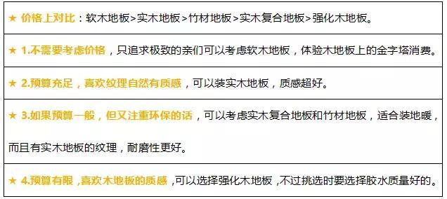 木地板的优缺点及危害,木地板与复合木地板的优缺点