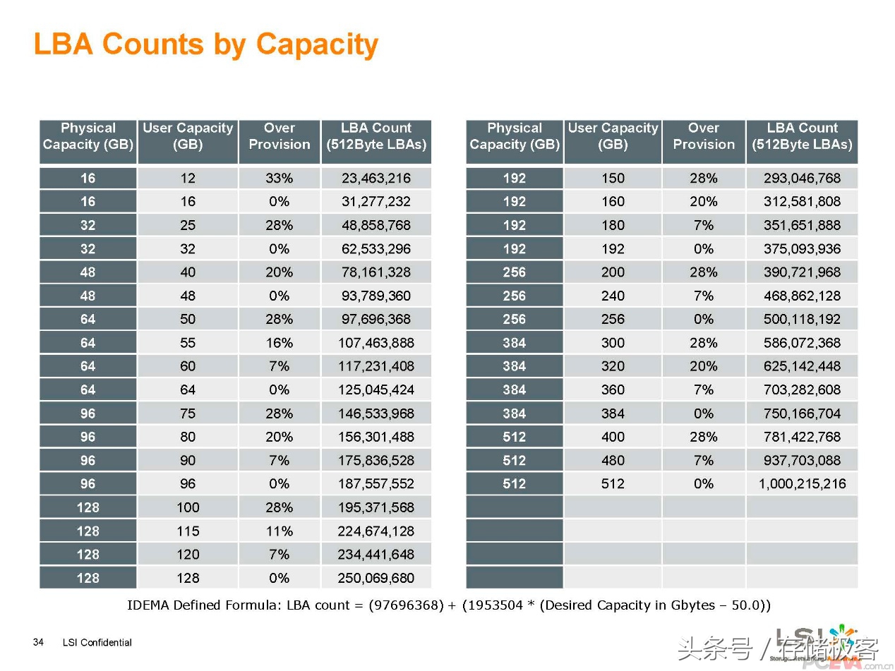 什么固态硬盘用的是slc颗粒制造的,slc固态硬盘怎么没有普及