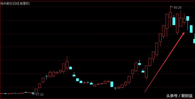 你不了解的a股短线投机的思维,你不了解的山东