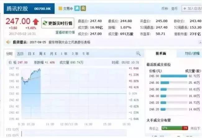 手机响应速度最快的芯片,手机芯片速率300m够吗