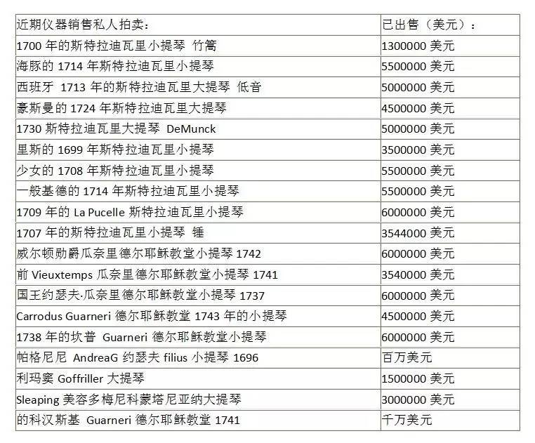 几百万的小提琴和几千块的小提琴,几百几千上万的小提琴