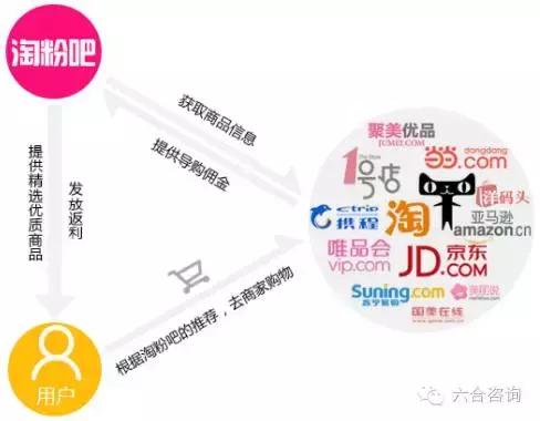 淘粉吧网络科技有限公司,淘粉吧积分商城