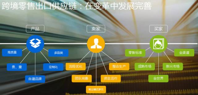 鍙堜竴鍚嶄笉瑙佺粡浼犵殑鐢靛晢宸ㄥご,浣庤皟闄岀敓