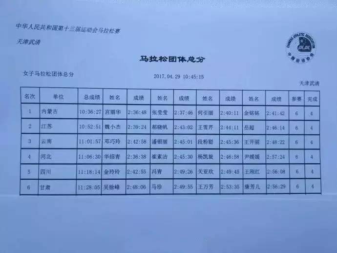 天马成绩排行,天马靠谱吗