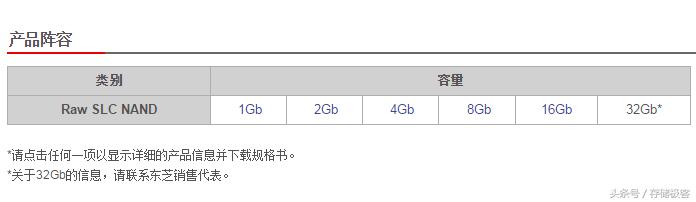 什么固态硬盘用的是slc颗粒制造的,slc固态硬盘怎么没有普及