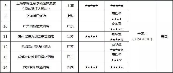 酒店床垫有哪些,床垫曝光名单