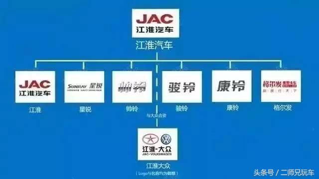 各品牌车企中国排名,十四大汽车品牌排名榜