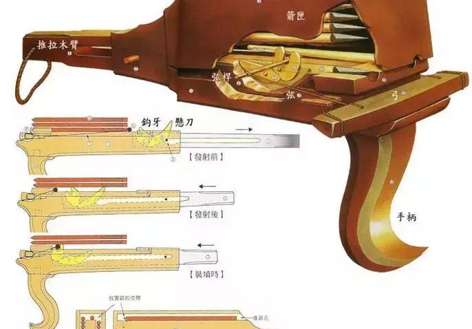 古代弓箭能射穿盔甲吗,中国古代弓箭图片大全