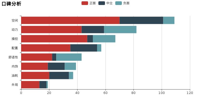 朗行杰德,本田杰德和朗行怎么选