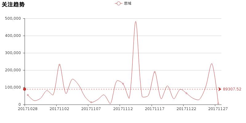 速腾思域买哪个好,速腾思域哪个好