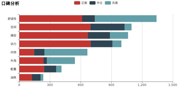 速腾思域买哪个好,速腾思域哪个好