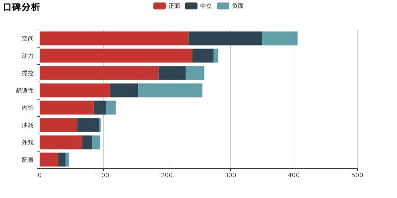 小懂说奥迪a6,小懂说车奥迪