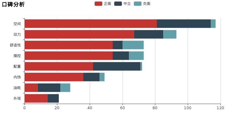 雪铁龙c4数据,雪铁龙c4l1.6t