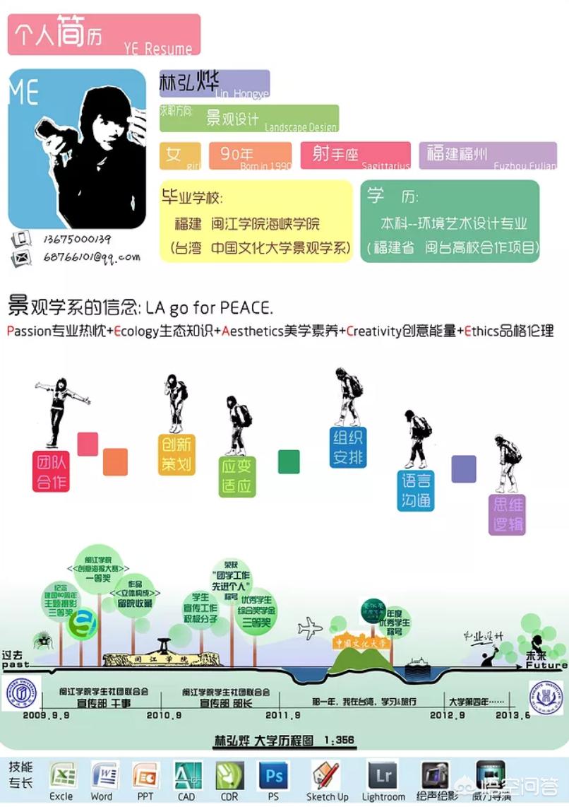 求职简历ppt制作及面试技巧,如何制作吸引人的面试简历