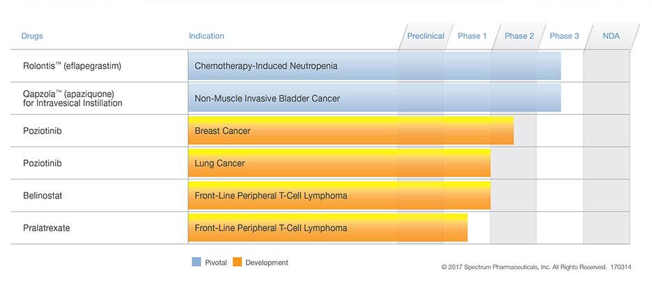 Glybera将不再销售,全球最贵药物TOP10榜首将易主