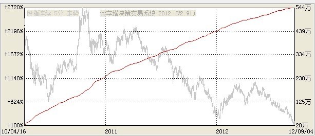 策略交易实战教学,程序化交易分析策略