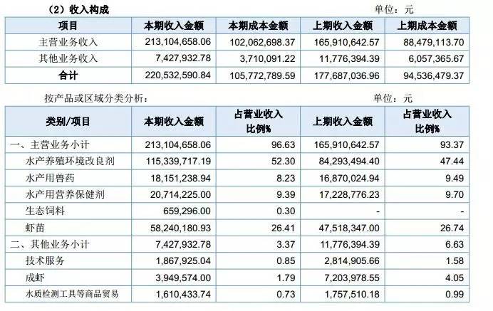 营收破千亿公司,营收2亿净利1千万