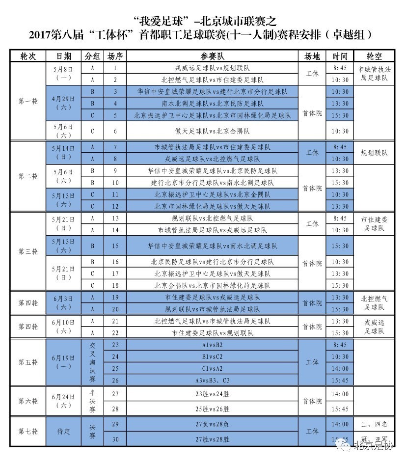 举办职工足球联赛,中国职工足球联赛竞赛通知