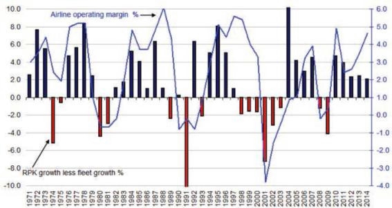 我们应当向瑞安航空学什么?