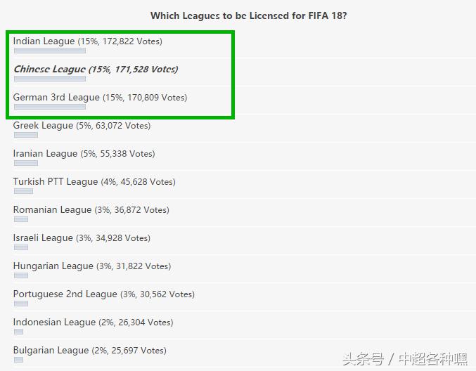 fifa2021中超联赛,fifa2018中超联赛