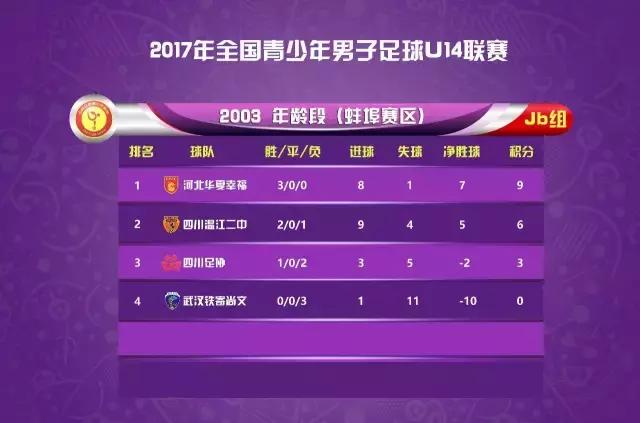 安徽u14锦标赛蚌埠,u14总决赛鲁能